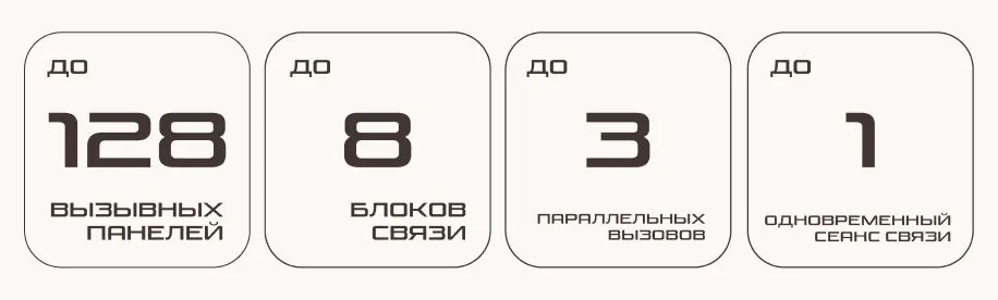 Цифры 