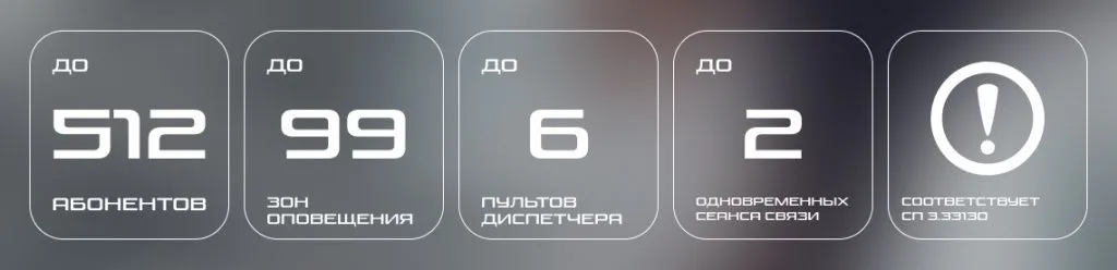 Описание системы